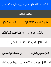 لیست بازی های باشگاه های برتر شهرستان تنگستان